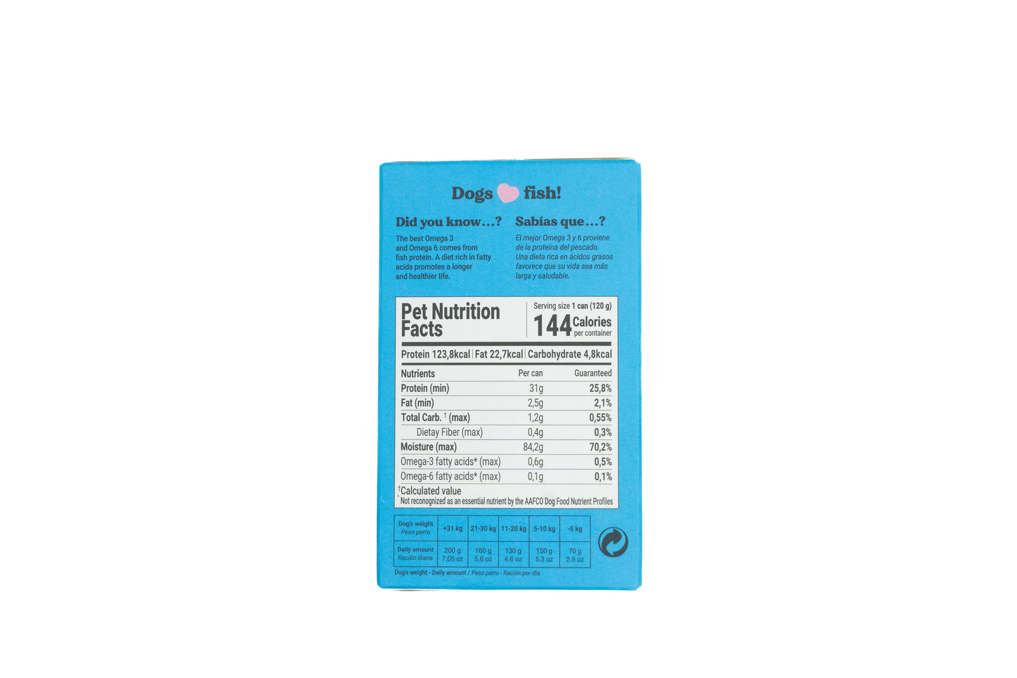 Canumi Mackarel Fillets