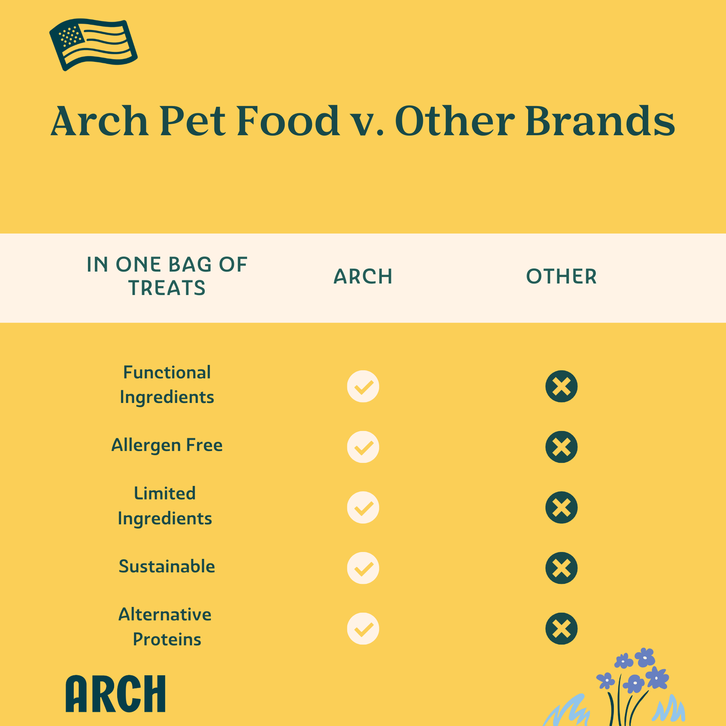Better Biscuit Hypoallergenic Eco-Friendly Crunchy Dog Treat