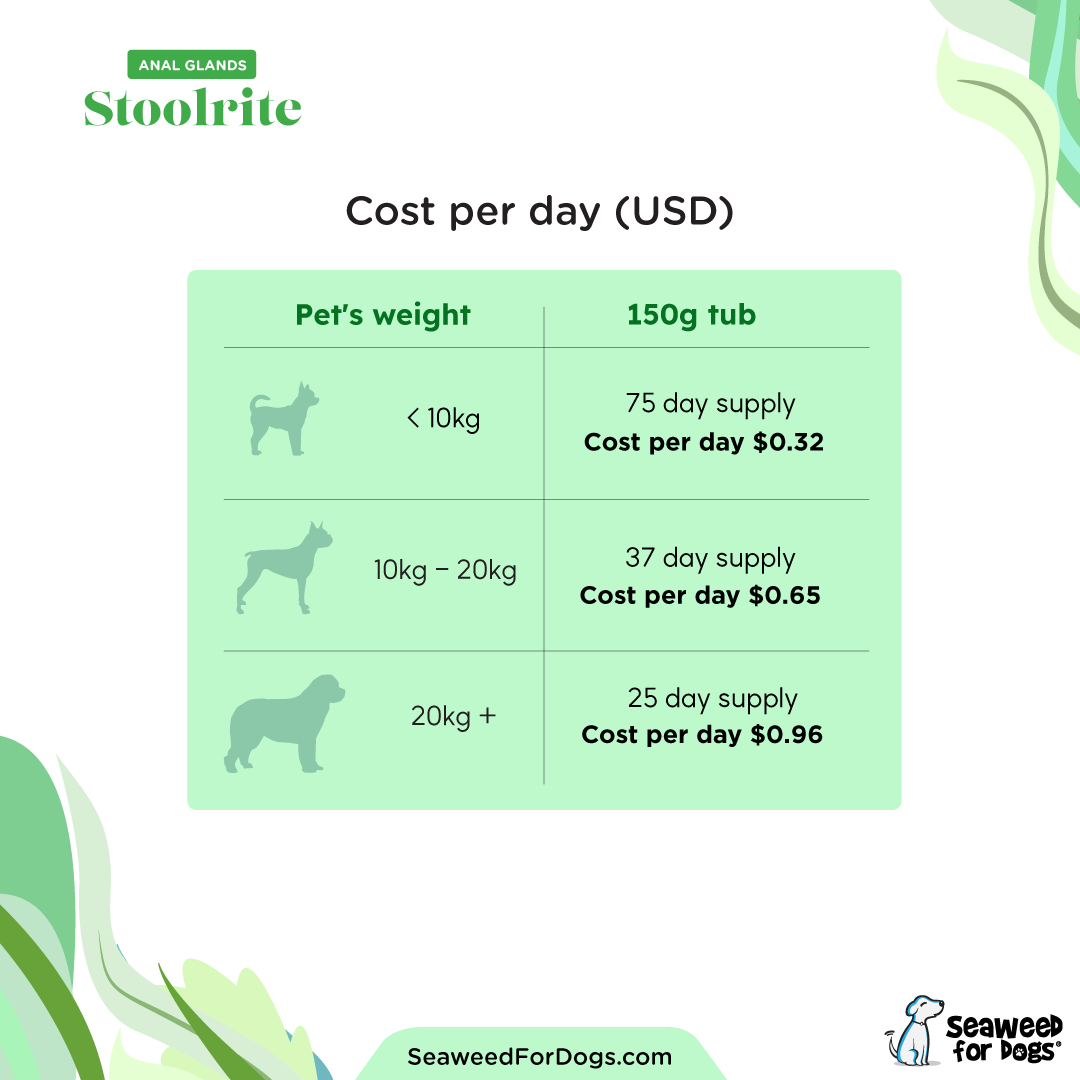 Stoolrite Anal Gland Supplement - 150 grams