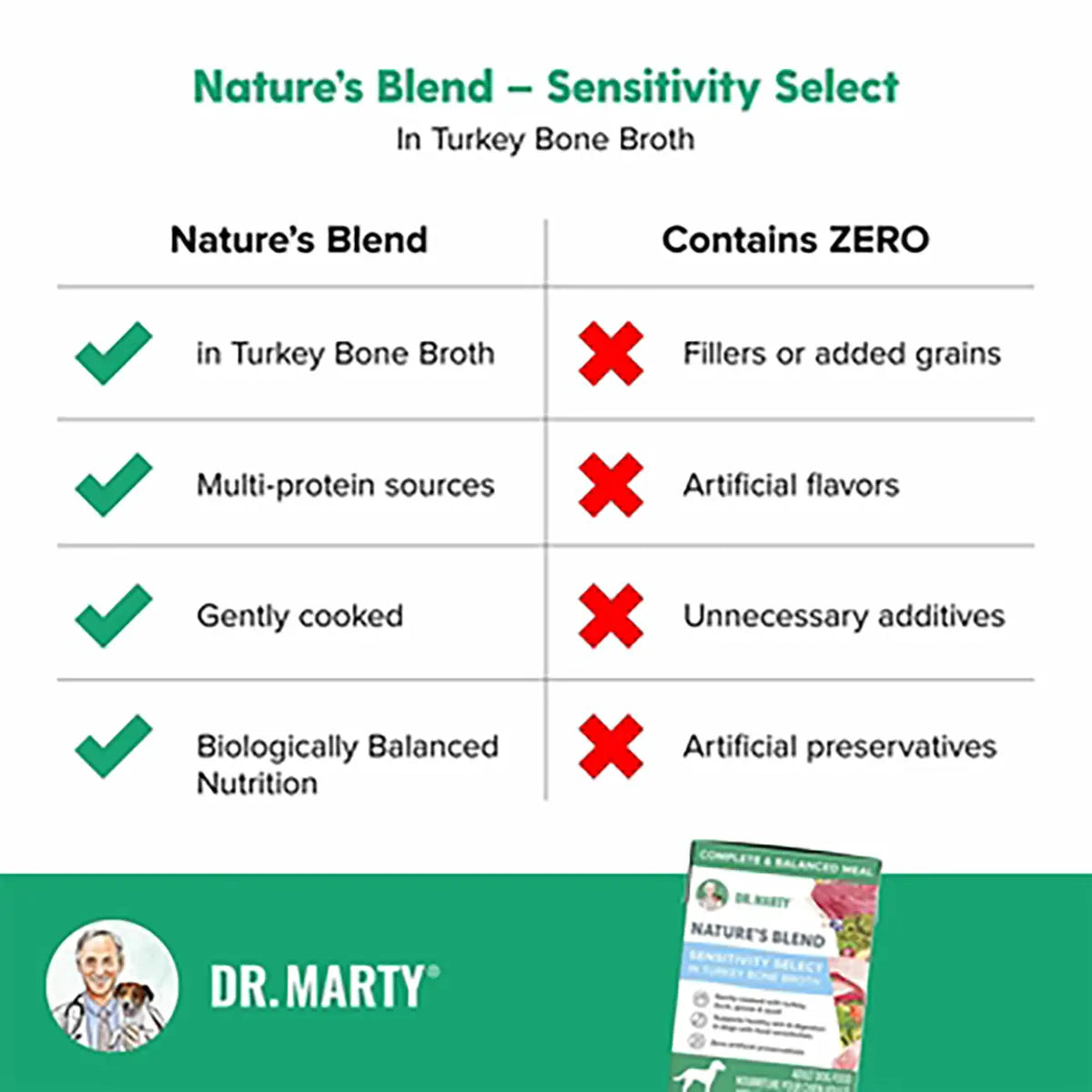 Dr. Marty Nature's Blend Sensitivity Select Wet Dog Food 6.3oz