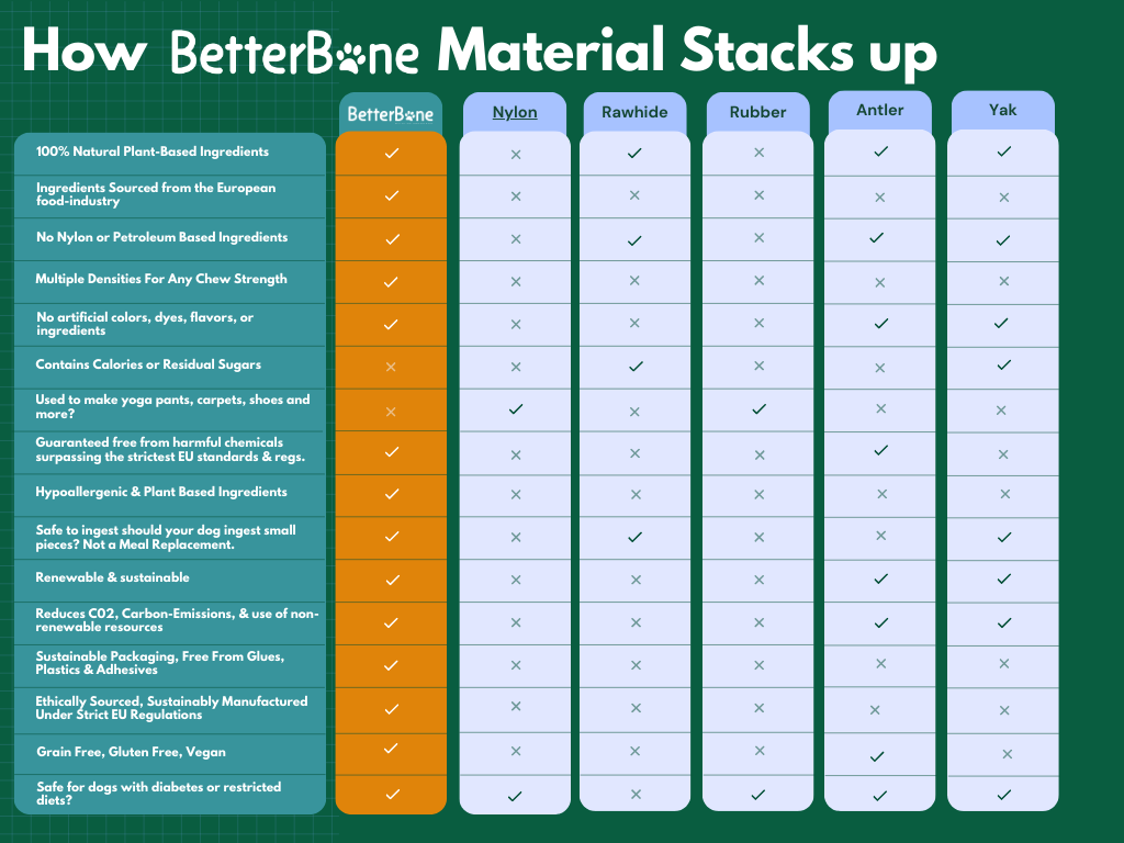 BetterBone HARD -Durable, All-Natural, No Nylon, Sustainable: Natural Venison / SMALL